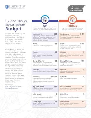 Rescap-flip-vs-rental s Rescap-flip-vs-rental s